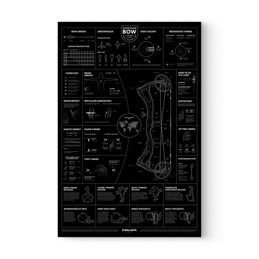 Compound Bow Modern Guide Poster - 36”×24”