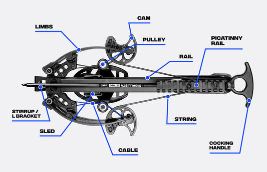 BALLISTA BAT crossbow anatomy with labelled limbs, cam, pulley, rail, Picatinny rail, string, cable, sled, foot stirrup, and cocking handle