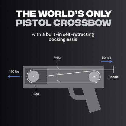 BAT Reverse T-Stock Hunting Crossbow Bundle | DEALER SPECIAL
