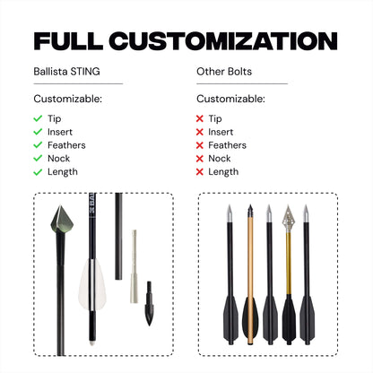 16" Micro-Diameter Sting Helical 3-Vanes Carbon Bolts – Built for Hawkwing