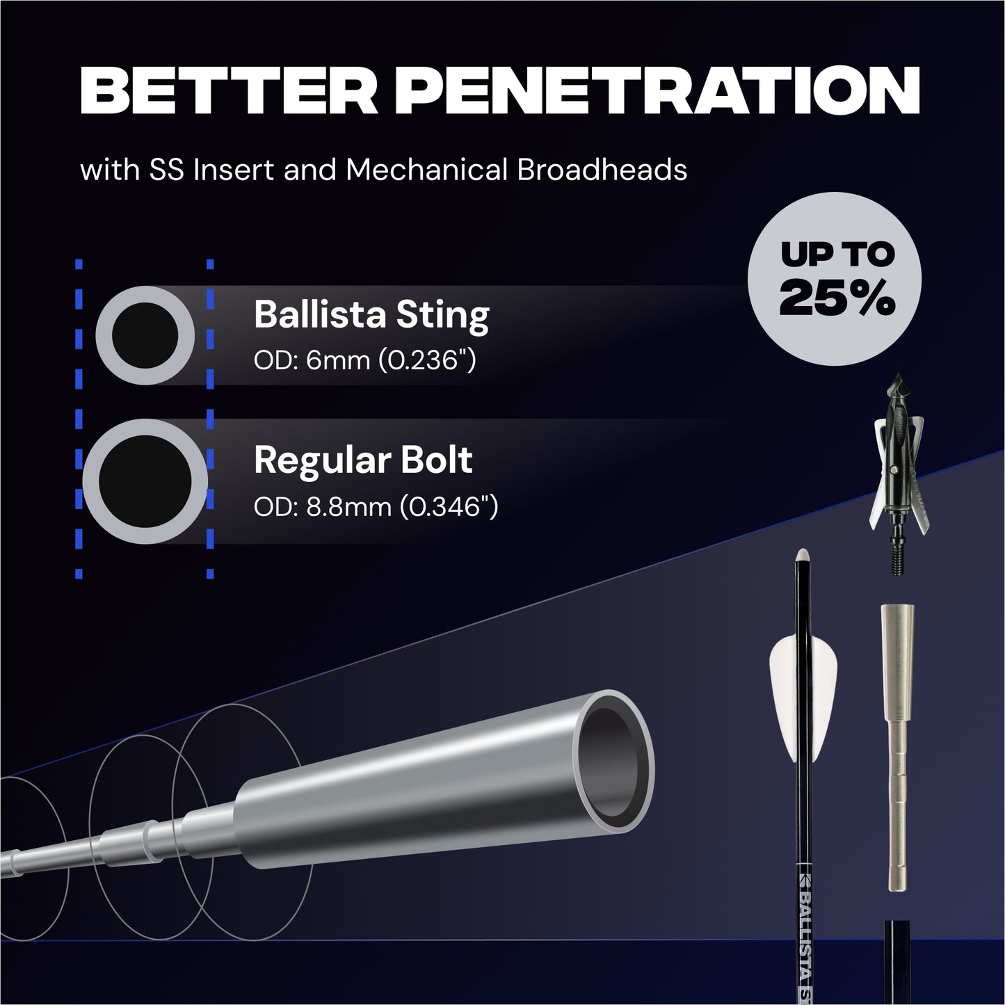 Hunting Kit: 4x32 Scope, 16" STING Carbon Bolts, Mechanical Broadheads & More