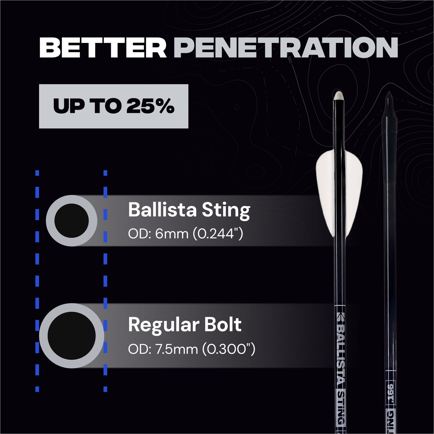 BAT Reverse L-Stock Hunting Crossbow Bundle