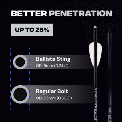 BAT Reverse L-Stock Hunting Crossbow Bundle