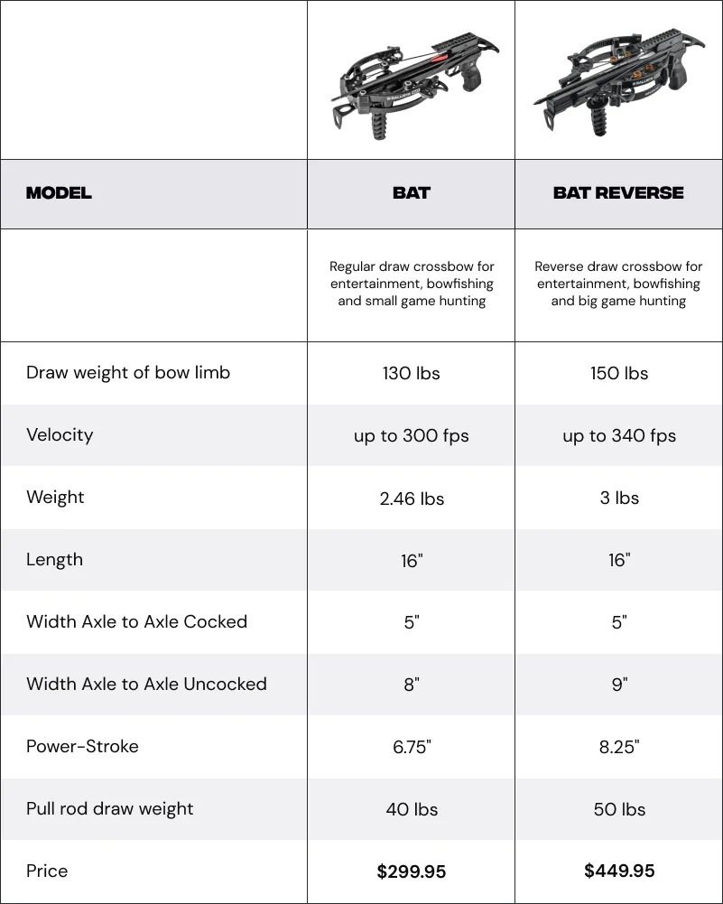 BAT vs BAT REVERSE crossbow