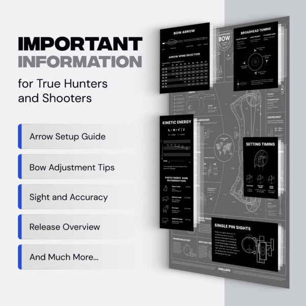 Compound Bow Modern Guide Poster - 36”×24” - Image 3